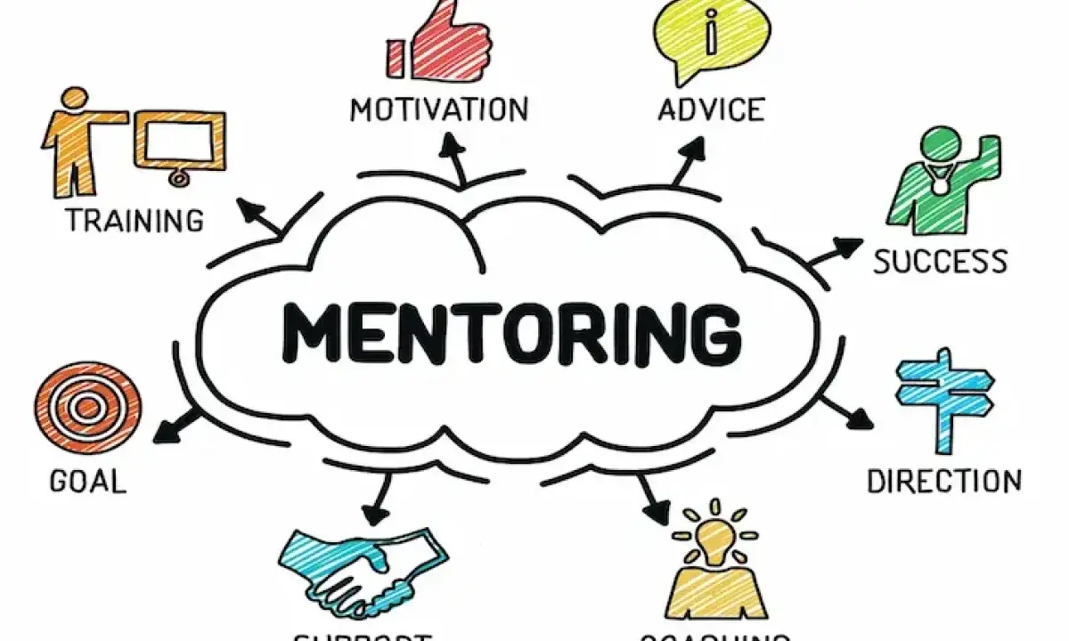 Il mentoring è un percorso di crescita che include training, motivazione, advice, successo, direzione, coaching e supporto per raggiungere i propri obiettivi.