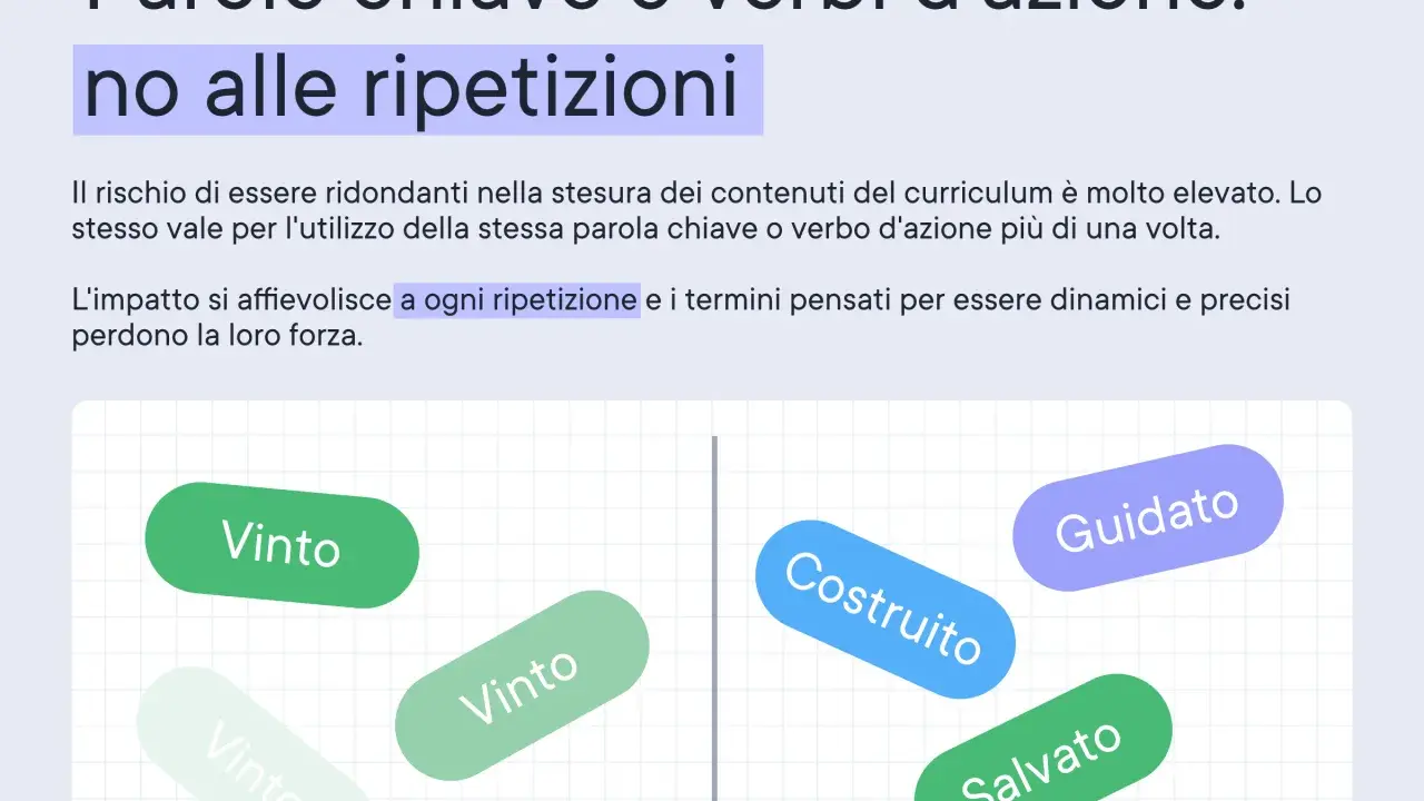 Evita ripetizioni! Parole chiave e verbi d'azione come "Vinto", "Costruito", "Guidato" e "Salvato" perdono forza se usati troppo.