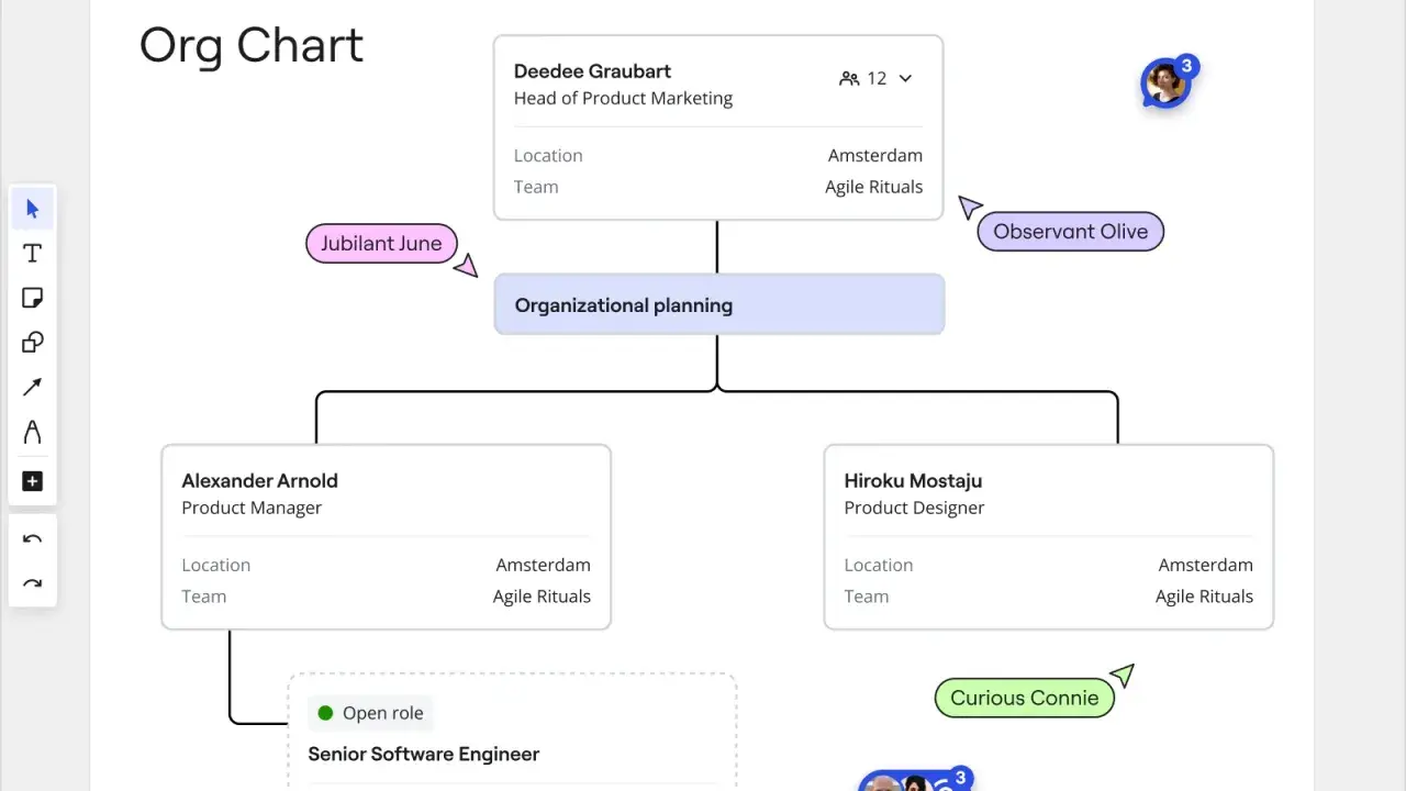 Organigramma aziendale ruoli: Deedee Graubart (Head of Product Marketing) supervisiona la pianificazione organizzativa, con ruoli come Product Manager e Product Designer.