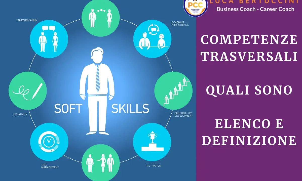 Schema che illustra quali sono le competenze trasversali: empatia, comunicazione, coaching, sviluppo personale, motivazione, negoziazione, gestione del tempo e creatività.