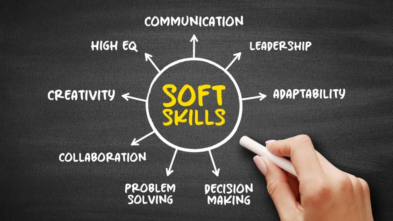 Schema che illustra la lista delle soft skills: comunicazione, leadership, adattabilità, problem solving, decision making, collaborazione, creatività e high EQ.