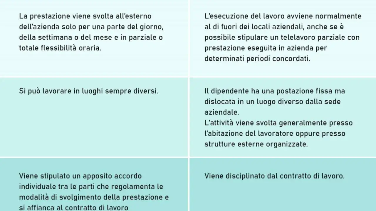 Confronto tra Smart Working e Remote Working: il significato di lavorare da remoto, con flessibilità di orari e luoghi diversi per lo Smart Working.