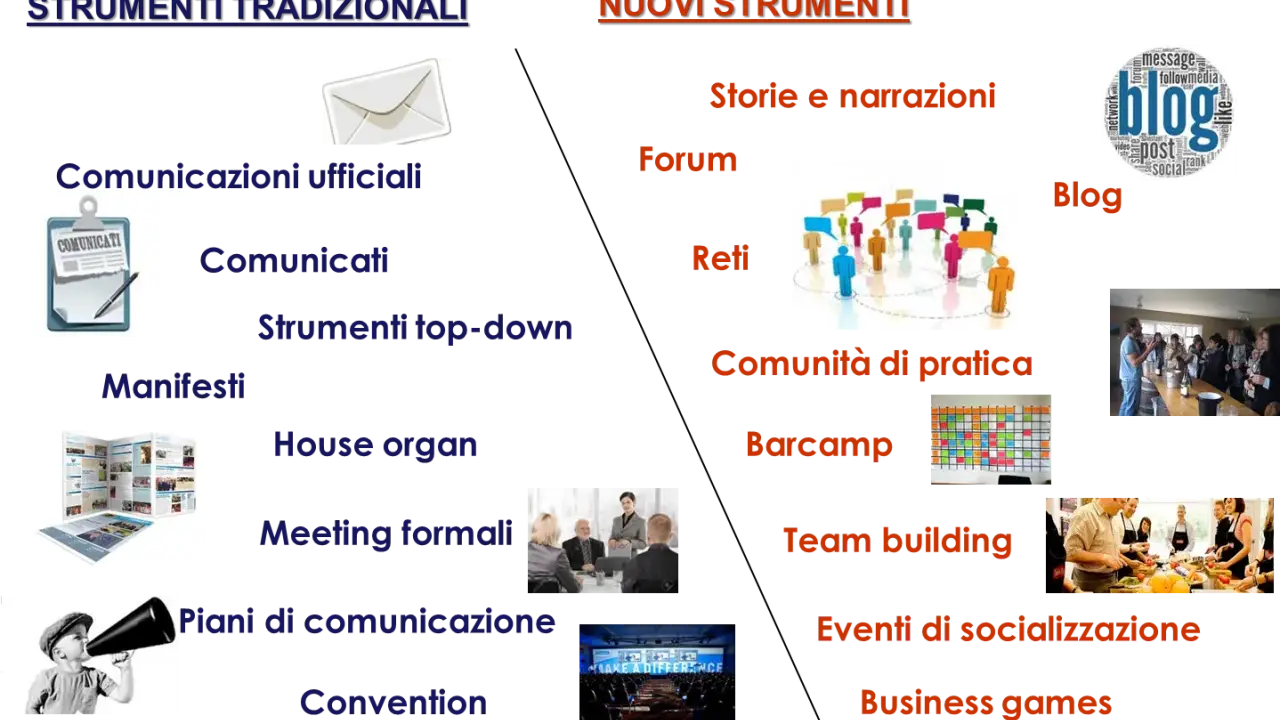 Esempi di comunicazione interna: da comunicati tradizionali a blog, forum e team building.
