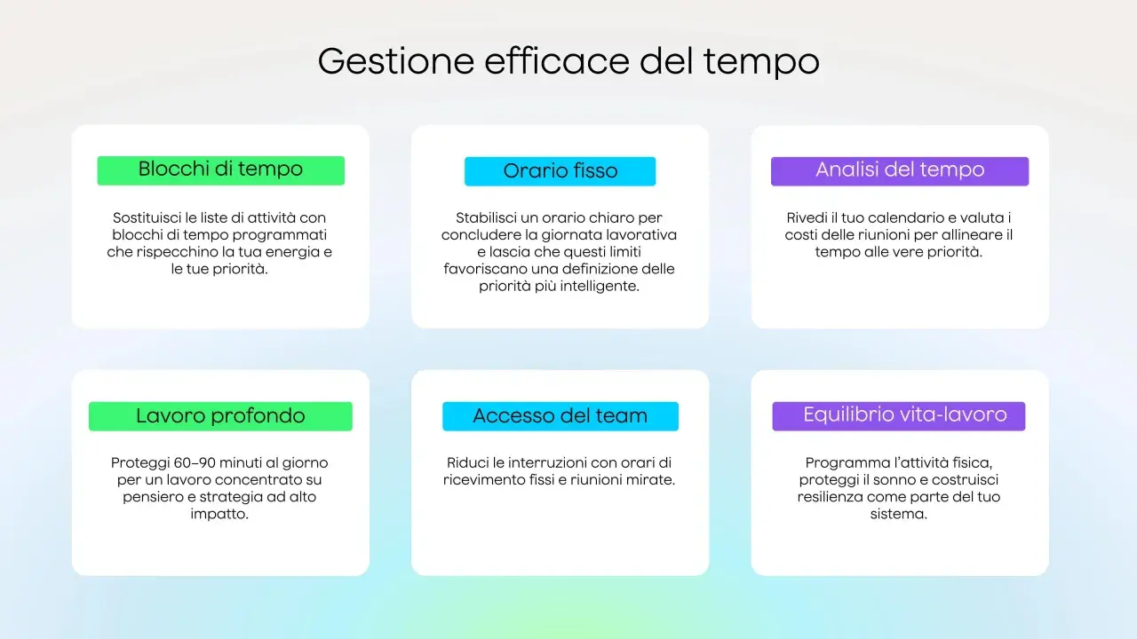 Blocchi di tempo, orario fisso, analisi del tempo, lavoro profondo, accesso del team, equilibrio vita-lavoro: strategie che aumentano il time management per una gestione efficace.