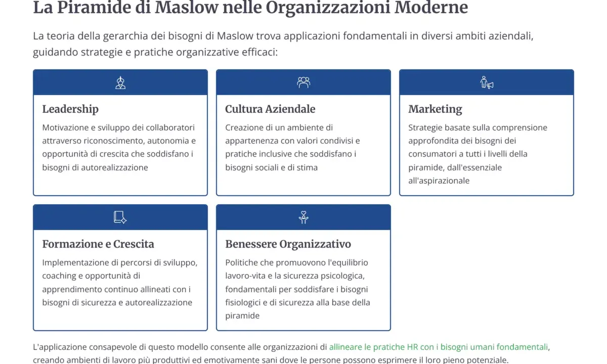 La piramide di Maslow aggiornata illustra come leadership, cultura aziendale, marketing, formazione e benessere organizzativo soddisfino i bisogni umani fondamentali.