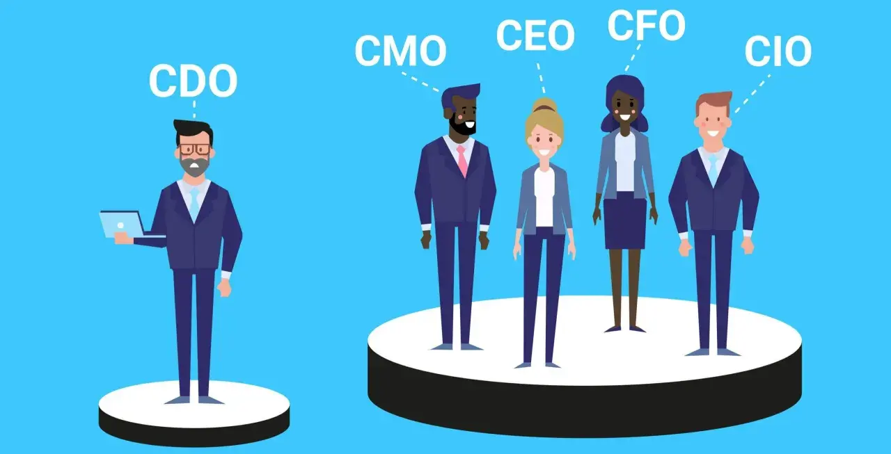 Il CDO, CMO, CEO, CFO e CIO, figure chiave per il significato di un'azienda, in un'illustrazione stilizzata.