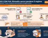Guida per iva elettricista: come correggere fattura forfettaria con IVA, emettere nota di variazione TD04, rispettare scadenze e rimborsare il cliente.