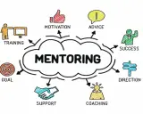 Il mentoring è un percorso di crescita che include training, motivazione, advice, successo, direzione, coaching e supporto per raggiungere i propri obiettivi.