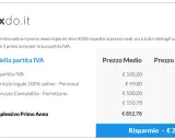 Lexdo.it: apri partita IVA senza commercialista. Confronto costi primo anno: risparmio €265,78.