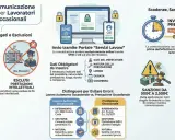 Guida alla comunicazione preventiva per lavoratori autonomi occasionali: le prestazioni occasionali vanno dichiarate prima dell'inizio.