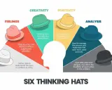 Sei cappelli per pensare: fatti, sentimenti, creatività, positività, analisi e giudizio. Un modo per esplorare cos'è il pensiero laterale.