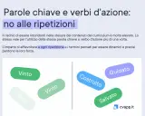 Evita ripetizioni! Parole chiave e verbi d'azione come "Vinto", "Costruito", "Guidato" e "Salvato" perdono forza se usati troppo.