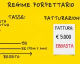 Regime forfettario: se chiudo la partita IVA devo pagare le tasse. Grafico mostra imposta sostitutiva al 5% (primi 5 anni) o 15% sul reddito. Fattura €5.000.