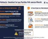Regime forfettario: rischi di sforare fatturato, sanzioni e decadenza. Evitare la disapplicazione regime forfettario per accertamento con monitoraggio e documentazione.