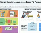 I contributi previdenziali deducibili per professionisti riducono l'IRPEF. L'immagine illustra i vantaggi fiscali, inclusa la deducibilità immediata.