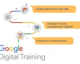 Google Digital Training: corsi gratuiti online per sviluppare competenze digitali e ottenere la certificazione.