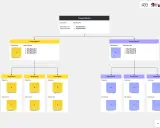 Schema OKR: un obiettivo aziendale si articola in obiettivi di gruppo e poi in risultati chiave per i team.