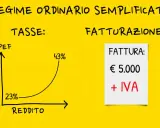 Grafico mostra tassazione IRPEF crescente con il reddito. Una fattura da 5.000€ + IVA. Utile per capire se posso avere due partite IVA forfettarie.