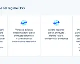 Regime OSS: vendite a distanza (anche da Paesi terzi), vendite intracomunitarie, vendite nazionali e prestazioni di servizi.