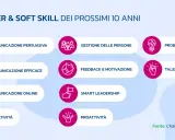 Le 10 power & soft skill per i prossimi 10 anni: comunicazione, gestione persone, problem solving, creatività, proattività. Il significato di soft skills è fondamentale per il futuro.