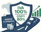 Agente di commercio: esempio calcolo ammortamento auto. IVA 100%, costi 80%. Grafico in crescita, salvadanaio e chiave auto.