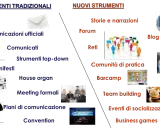 Esempi di comunicazione interna: da comunicati tradizionali a blog, forum e team building.