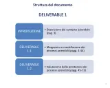 Struttura del documento: Deliverable 1 include introduzione, mappatura e valutazione dei processi aziendali.