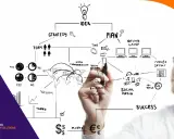 Diagramma di marketing strategico e operativo: idea, team, piano, social media, successo.