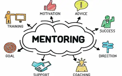 Il mentoring è un percorso di crescita che include training, motivazione, advice, successo, direzione, coaching e supporto per raggiungere i propri obiettivi.