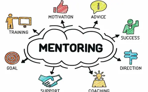 Il mentoring è un percorso di crescita che include training, motivazione, advice, successo, direzione, coaching e supporto per raggiungere i propri obiettivi.