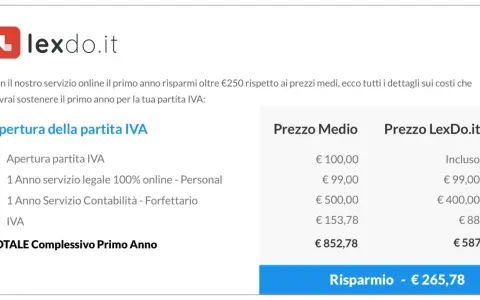 Lexdo.it: apri partita IVA senza commercialista. Confronto costi primo anno: risparmio €265,78.