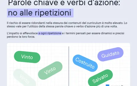 Evita ripetizioni! Parole chiave e verbi d'azione come "Vinto", "Costruito", "Guidato" e "Salvato" perdono forza se usati troppo.