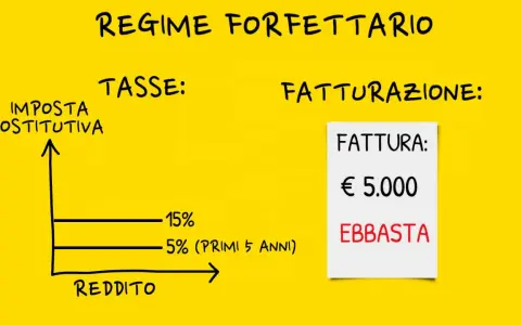 Regime forfettario: se chiudo la partita IVA devo pagare le tasse. Grafico mostra imposta sostitutiva al 5% (primi 5 anni) o 15% sul reddito. Fattura €5.000.