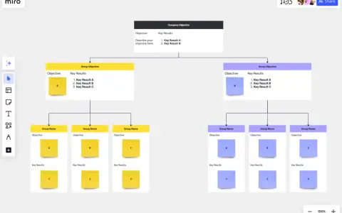 Schema OKR: un obiettivo aziendale si articola in obiettivi di gruppo e poi in risultati chiave per i team.