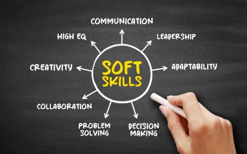 Schema che illustra la lista delle soft skills: comunicazione, leadership, adattabilità, problem solving, decision making, collaborazione, creatività e high EQ.