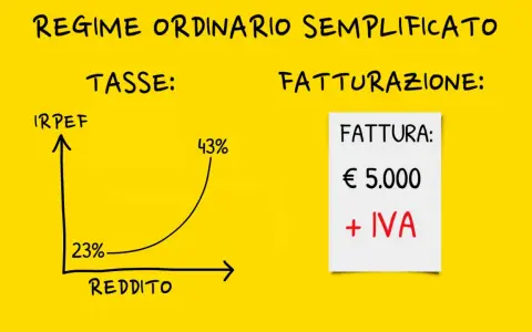 Grafico mostra tassazione IRPEF crescente con il reddito. Una fattura da 5.000€ + IVA. Utile per capire se posso avere due partite IVA forfettarie.