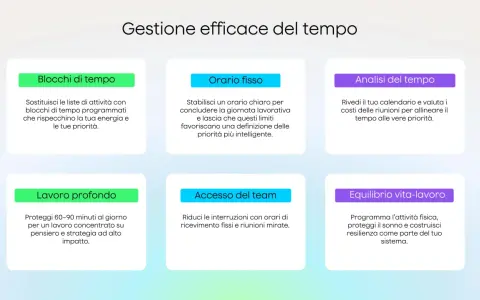 Blocchi di tempo, orario fisso, analisi del tempo, lavoro profondo, accesso del team, equilibrio vita-lavoro: strategie che aumentano il time management per una gestione efficace.