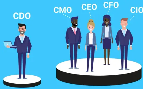 Il CDO, CMO, CEO, CFO e CIO, figure chiave per il significato di un'azienda, in un'illustrazione stilizzata.