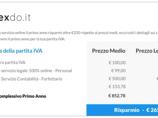 Lexdo.it: apri partita IVA senza commercialista. Confronto costi primo anno: risparmio €265,78.