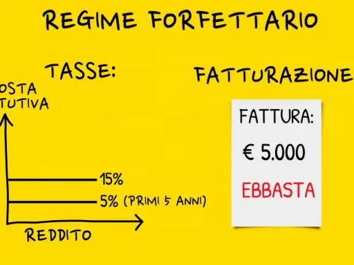 Regime forfettario: se chiudo la partita IVA devo pagare le tasse. Grafico mostra imposta sostitutiva al 5% (primi 5 anni) o 15% sul reddito. Fattura €5.000.