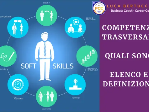 Schema che illustra quali sono le competenze trasversali: empatia, comunicazione, coaching, sviluppo personale, motivazione, negoziazione, gestione del tempo e creatività.
