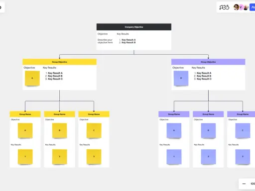 Schema OKR: un obiettivo aziendale si articola in obiettivi di gruppo e poi in risultati chiave per i team.