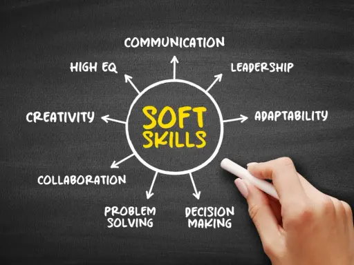 Schema che illustra la lista delle soft skills: comunicazione, leadership, adattabilità, problem solving, decision making, collaborazione, creatività e high EQ.