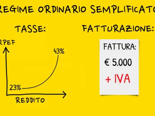 Grafico mostra tassazione IRPEF crescente con il reddito. Una fattura da 5.000€ + IVA. Utile per capire se posso avere due partite IVA forfettarie.