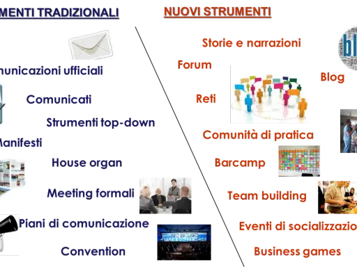 Esempi di comunicazione interna: da comunicati tradizionali a blog, forum e team building.