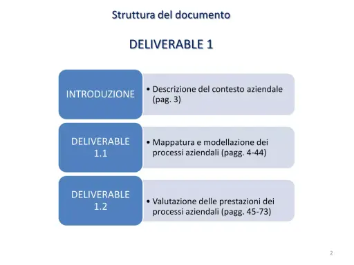 Struttura del documento: Deliverable 1 include introduzione, mappatura e valutazione dei processi aziendali.