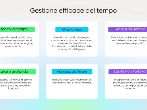 Blocchi di tempo, orario fisso, analisi del tempo, lavoro profondo, accesso del team, equilibrio vita-lavoro: strategie che aumentano il time management per una gestione efficace.