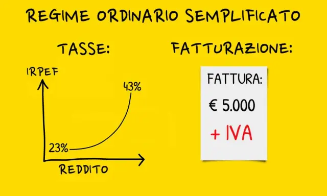 Grafico mostra tassazione IRPEF crescente con il reddito. Una fattura da 5.000€ + IVA. Utile per capire se posso avere due partite IVA forfettarie.