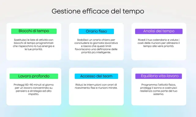 Blocchi di tempo, orario fisso, analisi del tempo, lavoro profondo, accesso del team, equilibrio vita-lavoro: strategie che aumentano il time management per una gestione efficace.