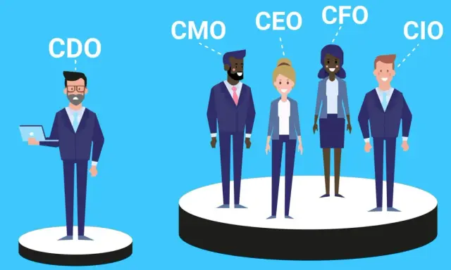 Il CDO, CMO, CEO, CFO e CIO, figure chiave per il significato di un'azienda, in un'illustrazione stilizzata.